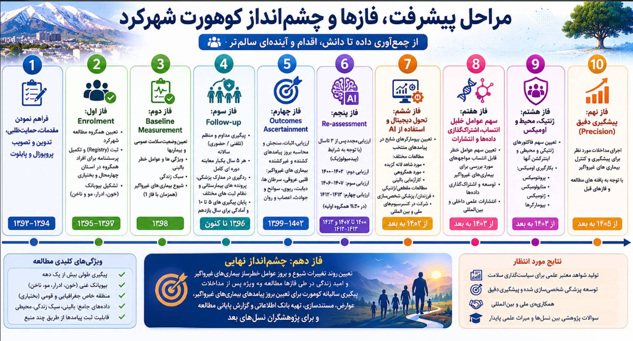 مرگ ها