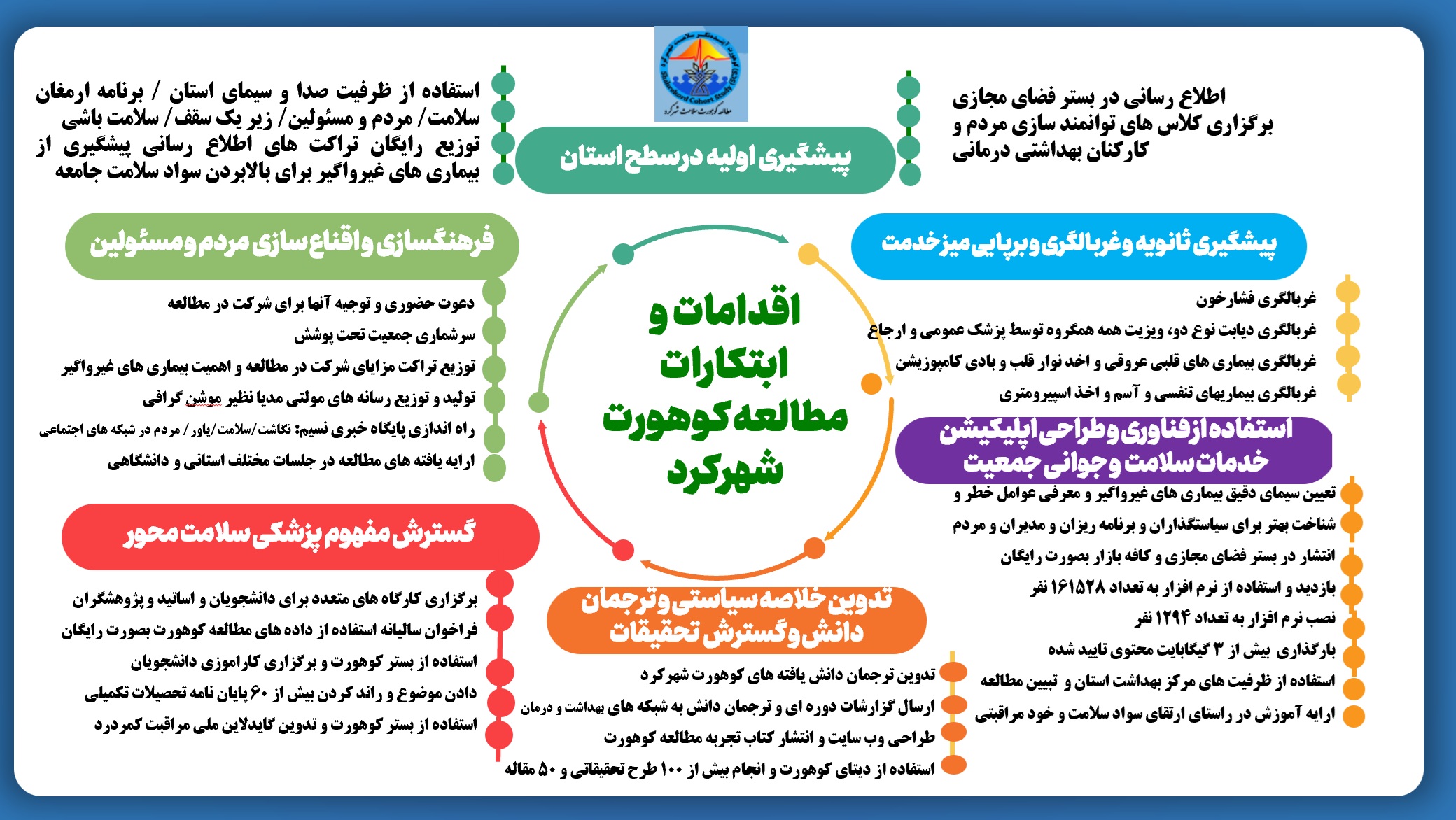طرح ها و پایان نامه ها