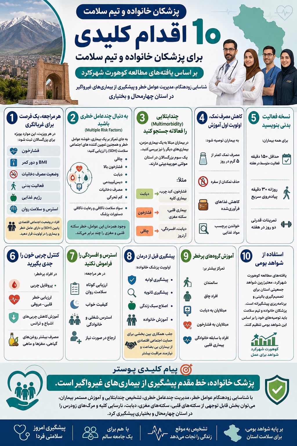 شرکت کنندگان و بیوبانک